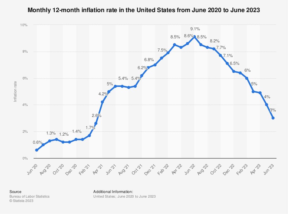 The Firm Update Inflation Part 2 The Normandy Group